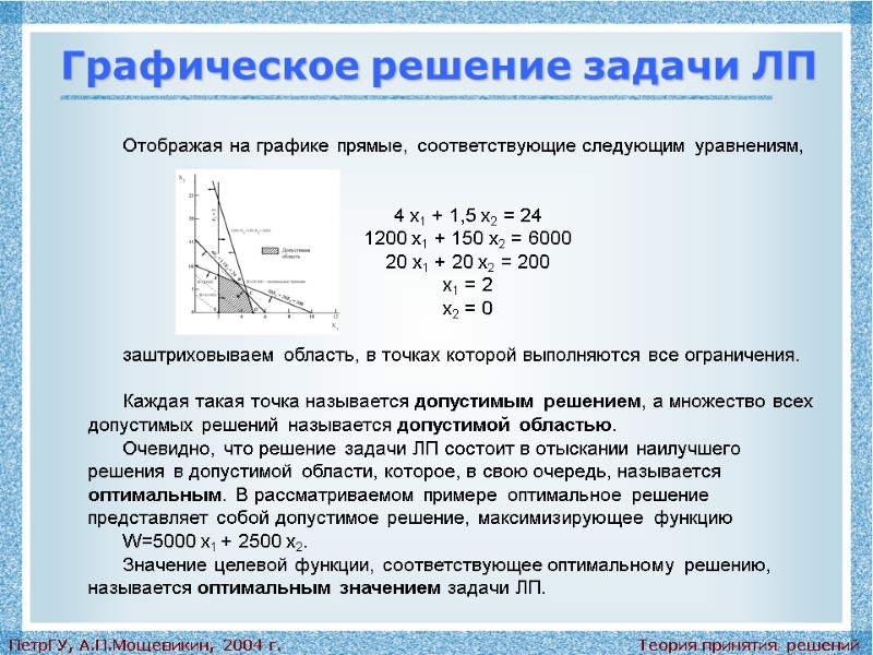 Теория принятия решений ПетрГУ, А.П.Мощевикин, 2004 г. Графическое решение задачи ЛП Отображая на графике